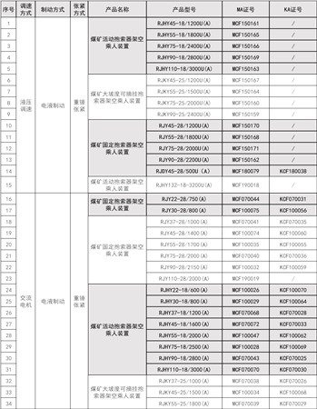 猴車強(qiáng)制認(rèn)證