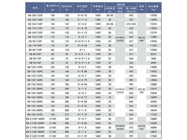 變頻調(diào)速無(wú)極繩