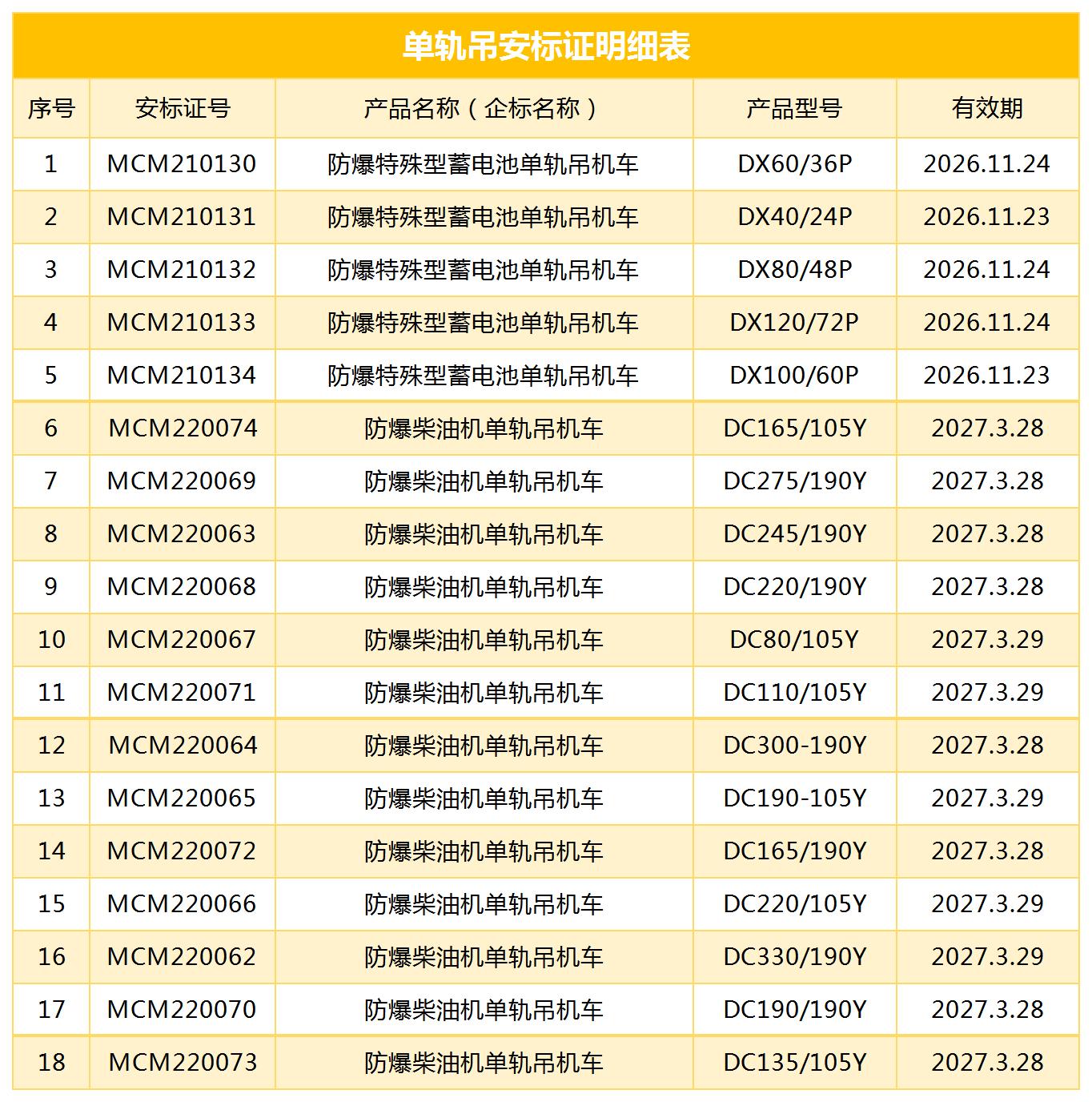 礦用單軌吊強(qiáng)制認(rèn)證